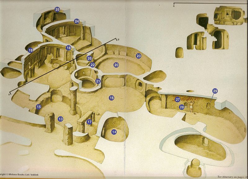 Хал-Сафлиени: загадка древних катакомб