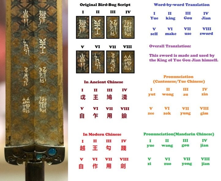 Вечный меч вана Гоуцзяня
