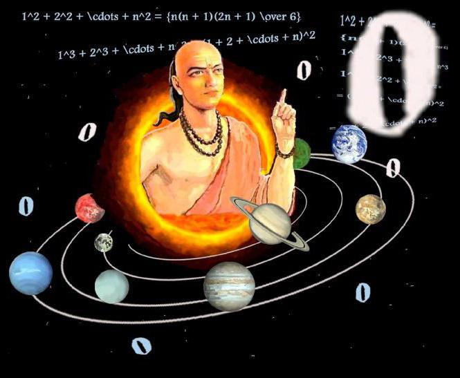 Астрономия и астрология в древней Индии 
