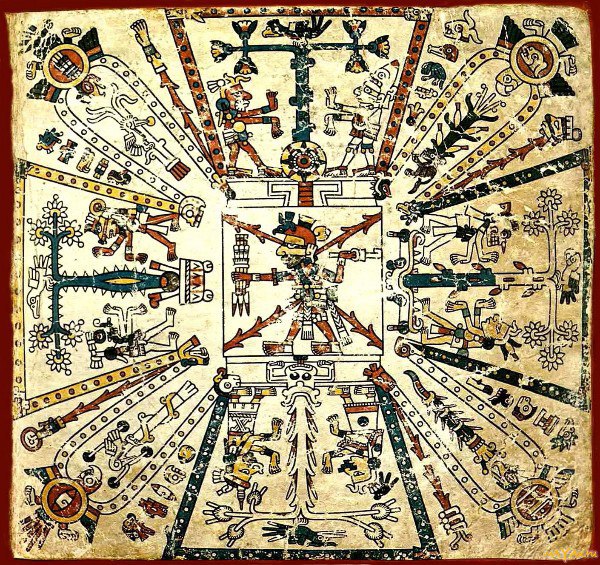 космология майя