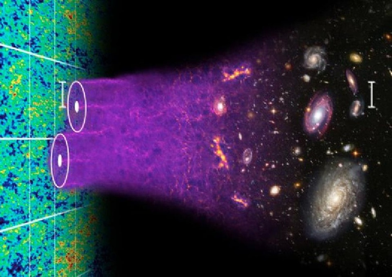Подробное изучение Вселенной говорит о том, что она состоит из материи, но не из антиматерии; что тёмная материя и тёмная энергия обязательно должны в ней присутствовать, и что источники этих загадочных субстанций нам неизвестны. Однако флуктуации реликтового излучения, формирование и корреляция между крупномасштабными структурами и современные наблюдения гравитационного линзирования – всё это сходится на одной и той же картине.