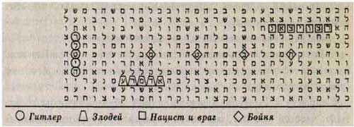 древний код Библии