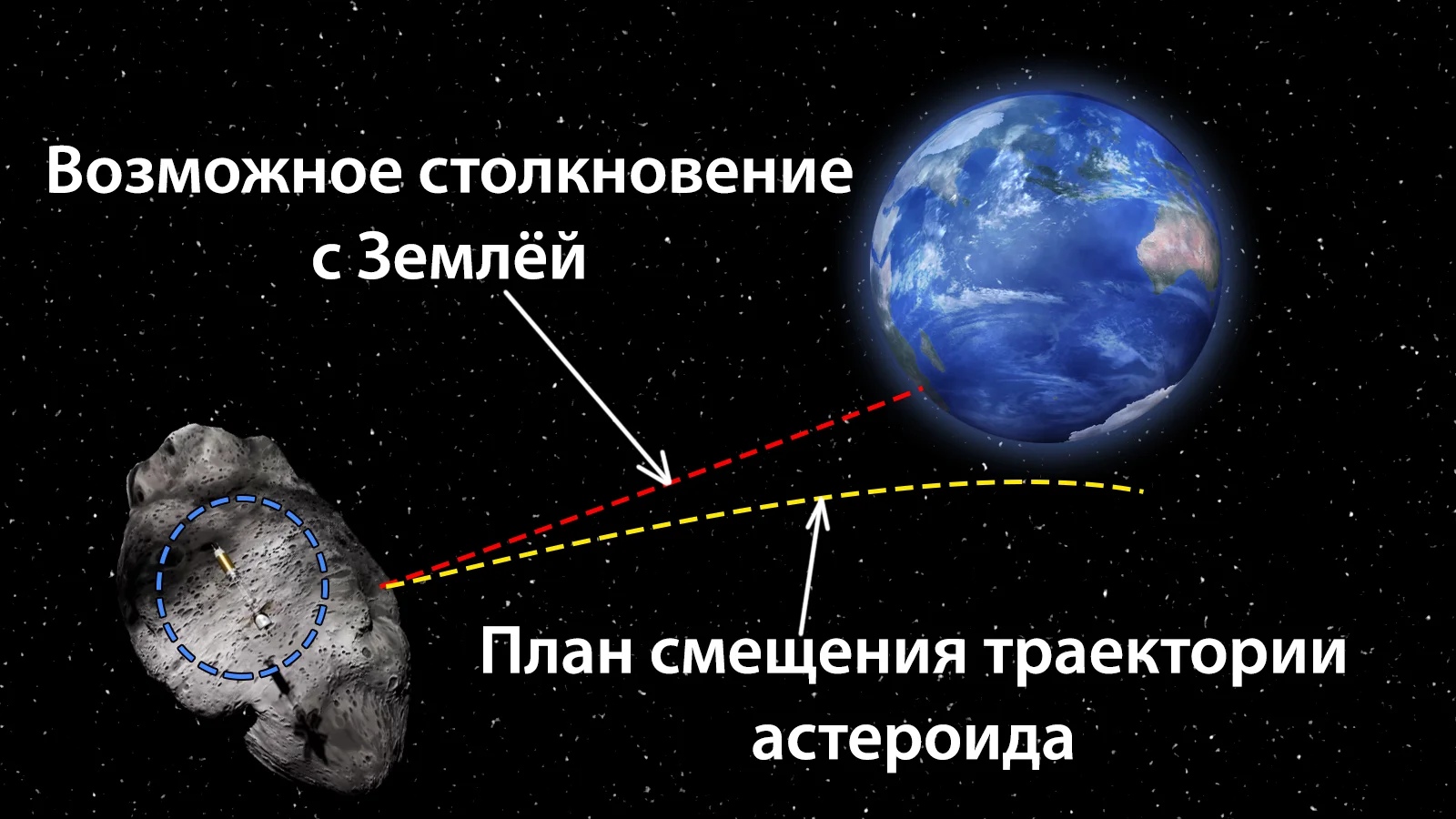 смещение траектории астероида