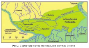 Схема устройства оросительной системы Вэйбэй