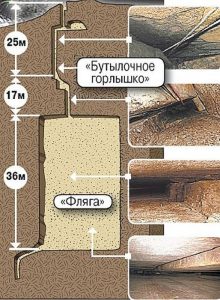 пещера в Баксанском ущелье.