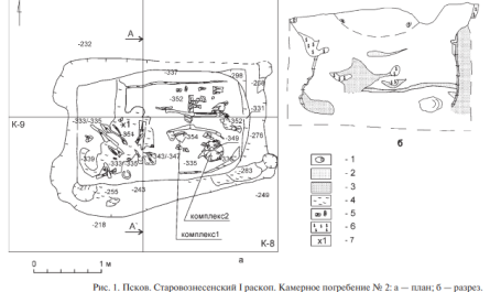 Рис. 1. Псков. Старовознесенский I раскоп. Камерное погребение № 2: а — план; б — разрез. Условные обозначения: 1 — валун; 2, 3 — песок; 4 — древесный тлен; 5 — доска; 6 — серая супесь; 7 — индивидуальная находка